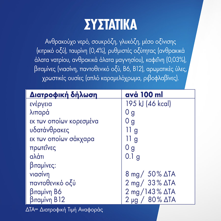 Red Bull Energy Drink Χωρίς Ζάχαρη 250ml.