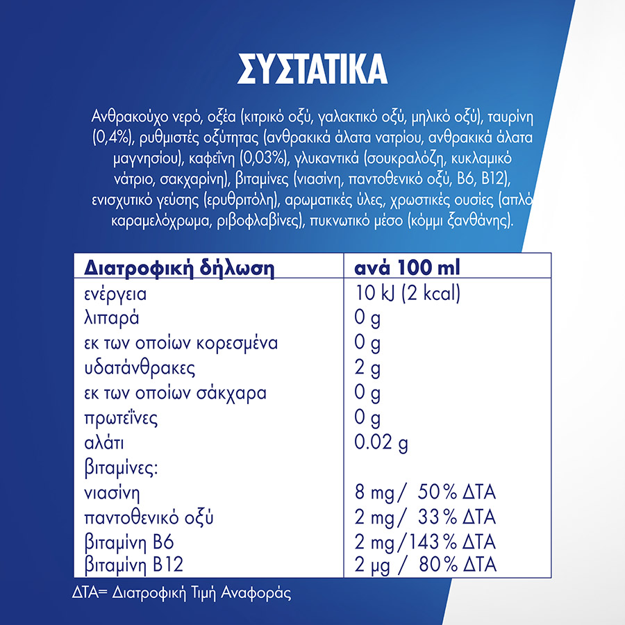 Red Bull Zero Energy Drink Χωρίς Ζάχαρη 250ml.